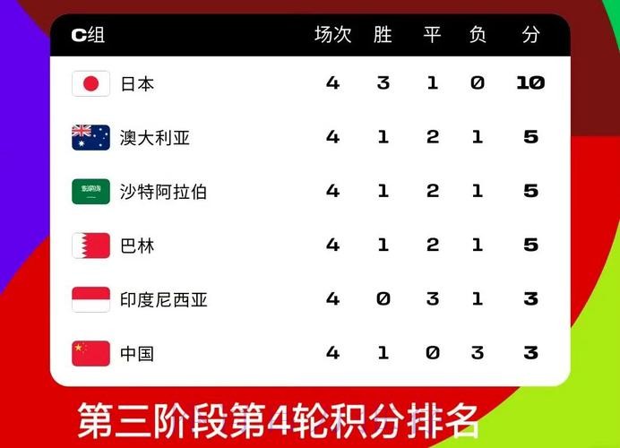 最佳分析：世界杯比分哪个比较好
